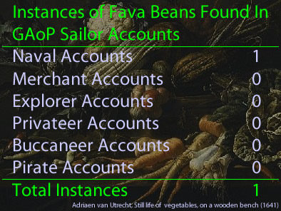 Fava Bean Instances